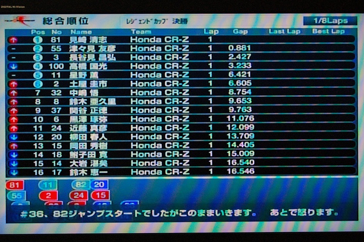 JAFGP: レジェンドカップ決勝で掲示されたペナルティ「ジャンプスタートでしたがこのままいきます。あとで起こります」