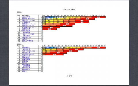 SGT2013チャンピオン条件